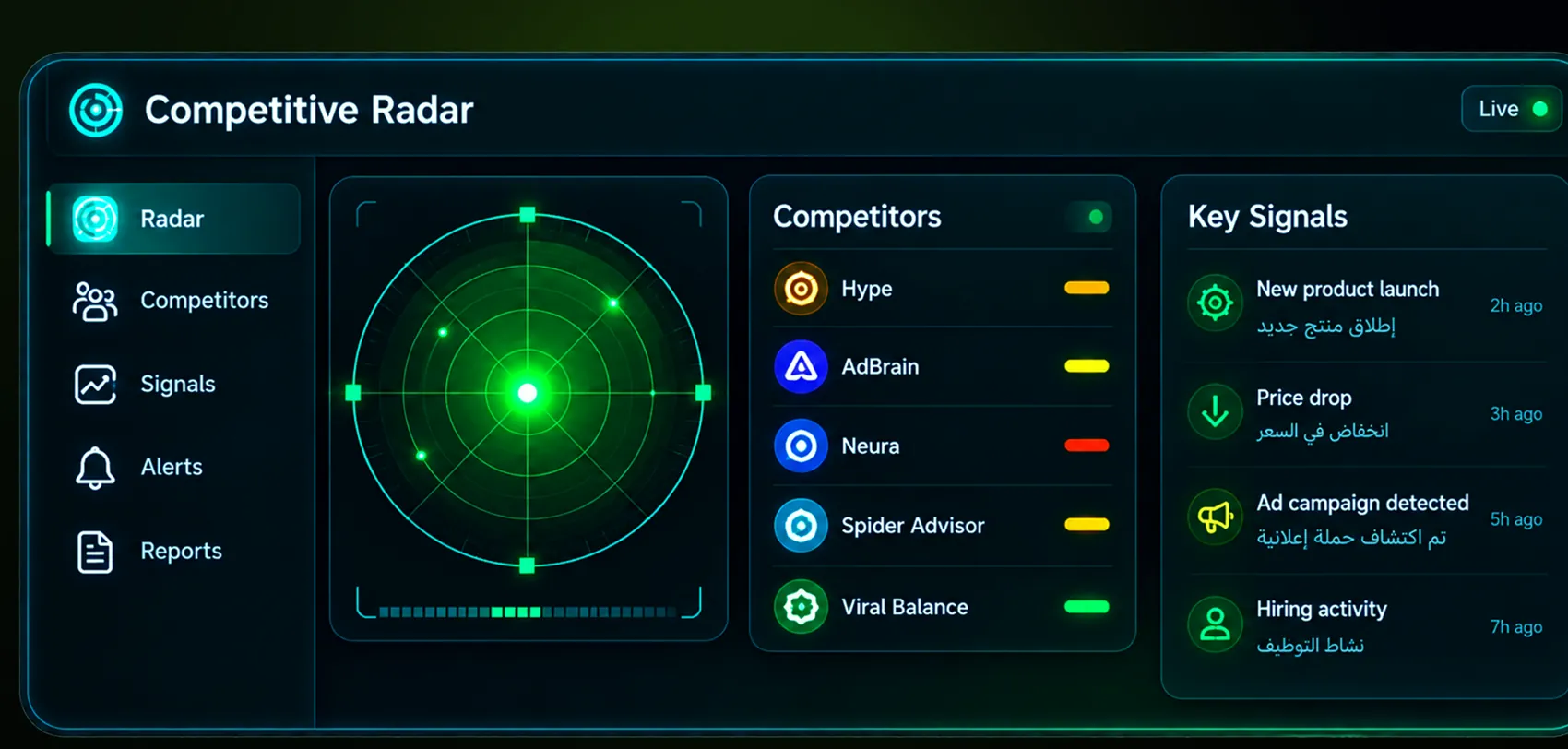 Competitive radar dashboard