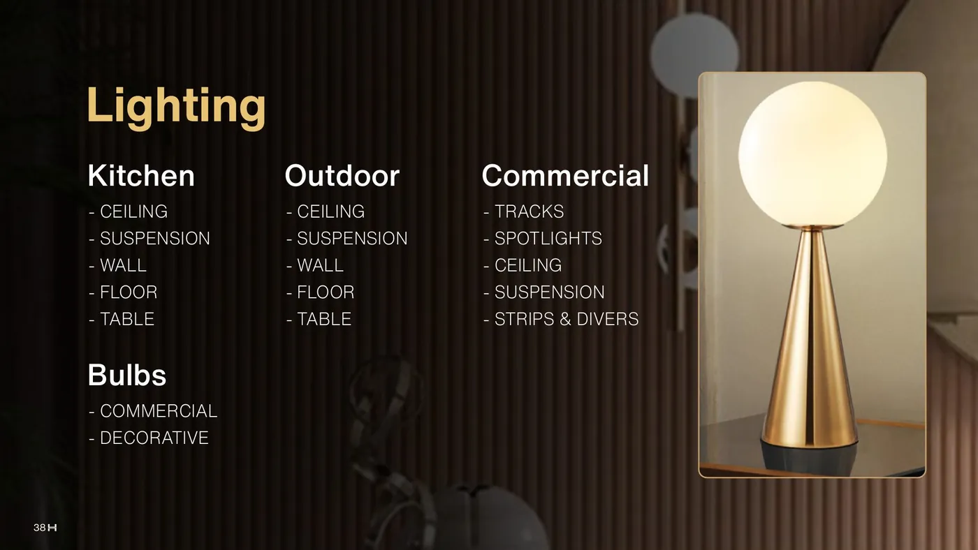 Hanimex company profile — lighting range