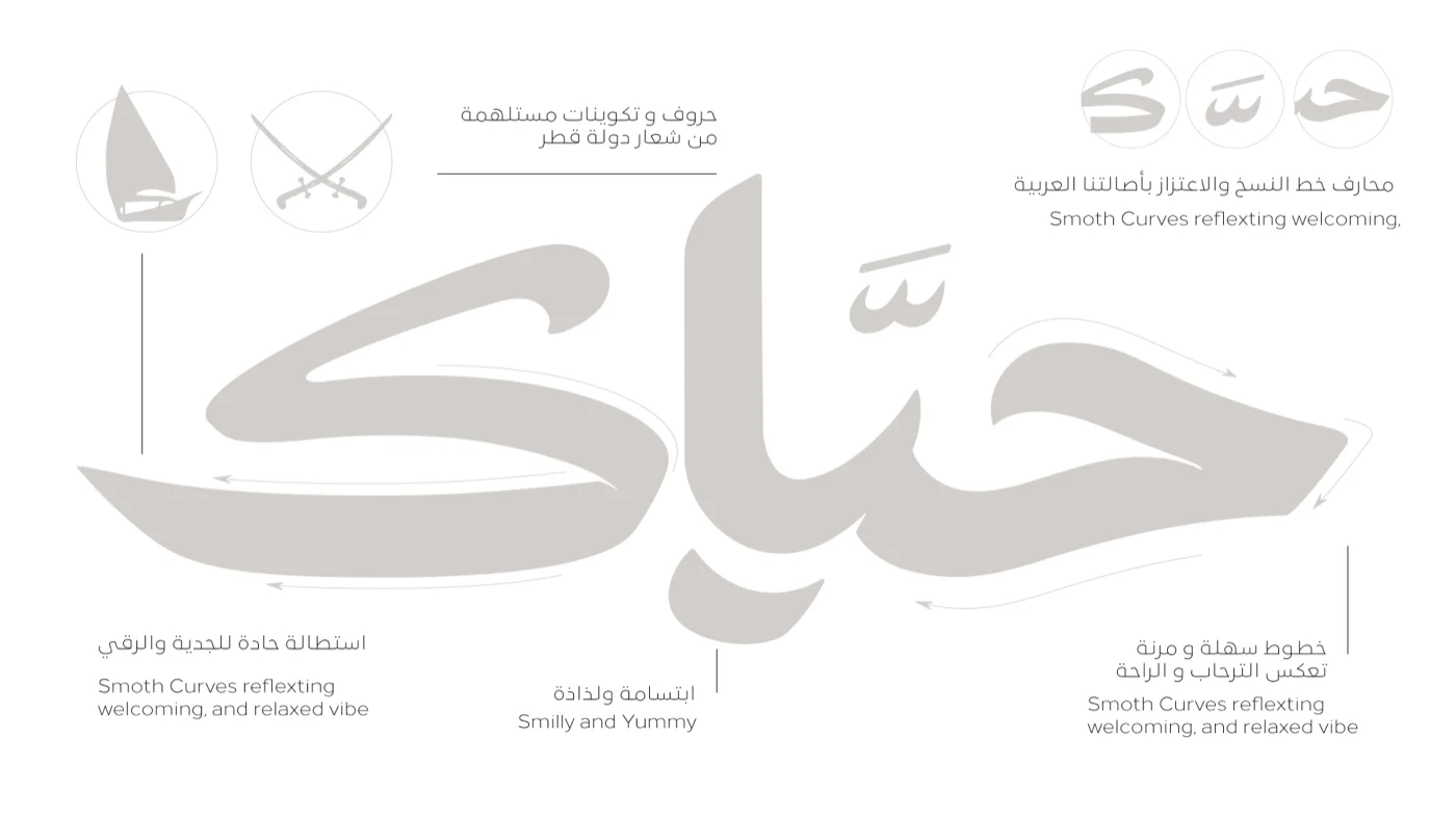 Construction and rationale of the Hayak calligraphic wordmark