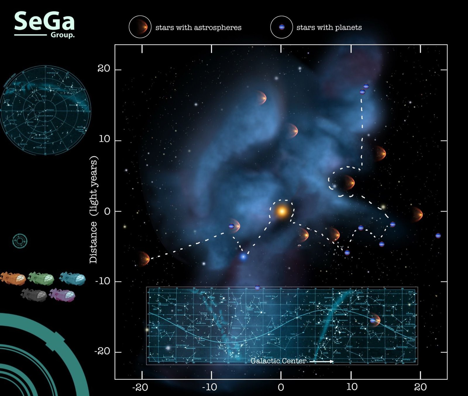 Planet SeGa galaxy learning map