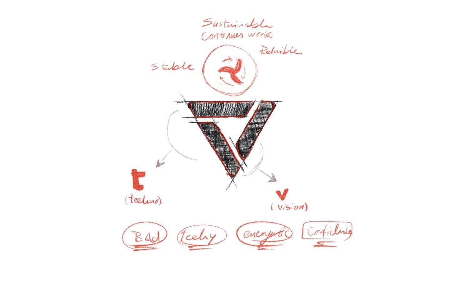 Hand-drawn concept sketches exploring the Techno Vision mark