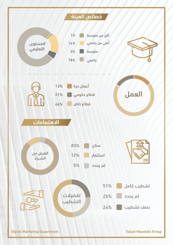 TMG lead study — characteristics