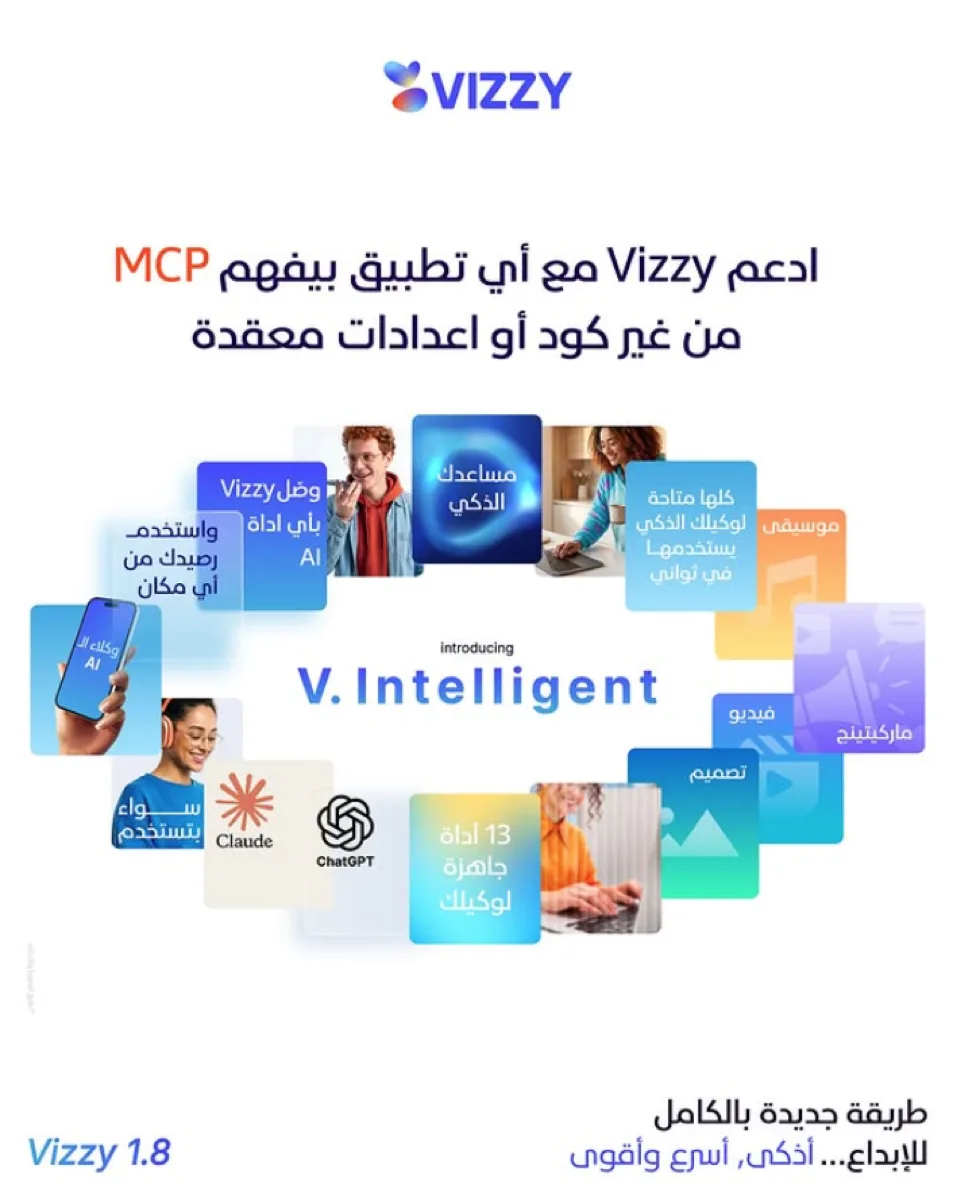 Vizzy V.Intelligent — connect any MCP-aware app